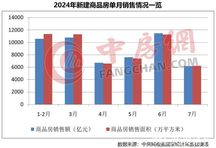国家统计局：2024年四季度以来资本市场、房地产市场出现积极变化