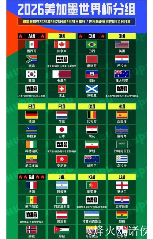 2026年世界杯十大看点