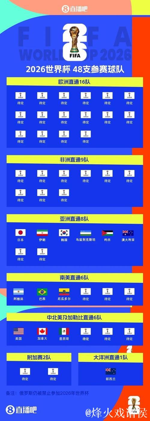 世界杯L组抽签出炉:英格兰、克罗地亚、加纳、巴拿马 世界杯L组抽签出炉:英格兰、克罗地亚、加纳、巴拿马