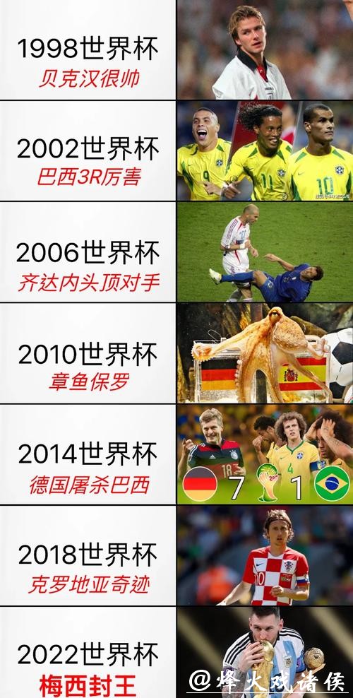 深入探讨世界杯多样化投注类型 深入探讨世界杯多样化投注类型